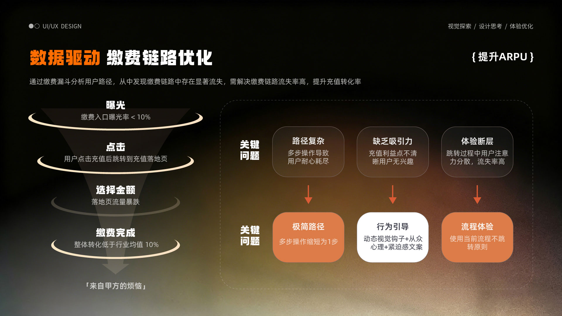 页面概览